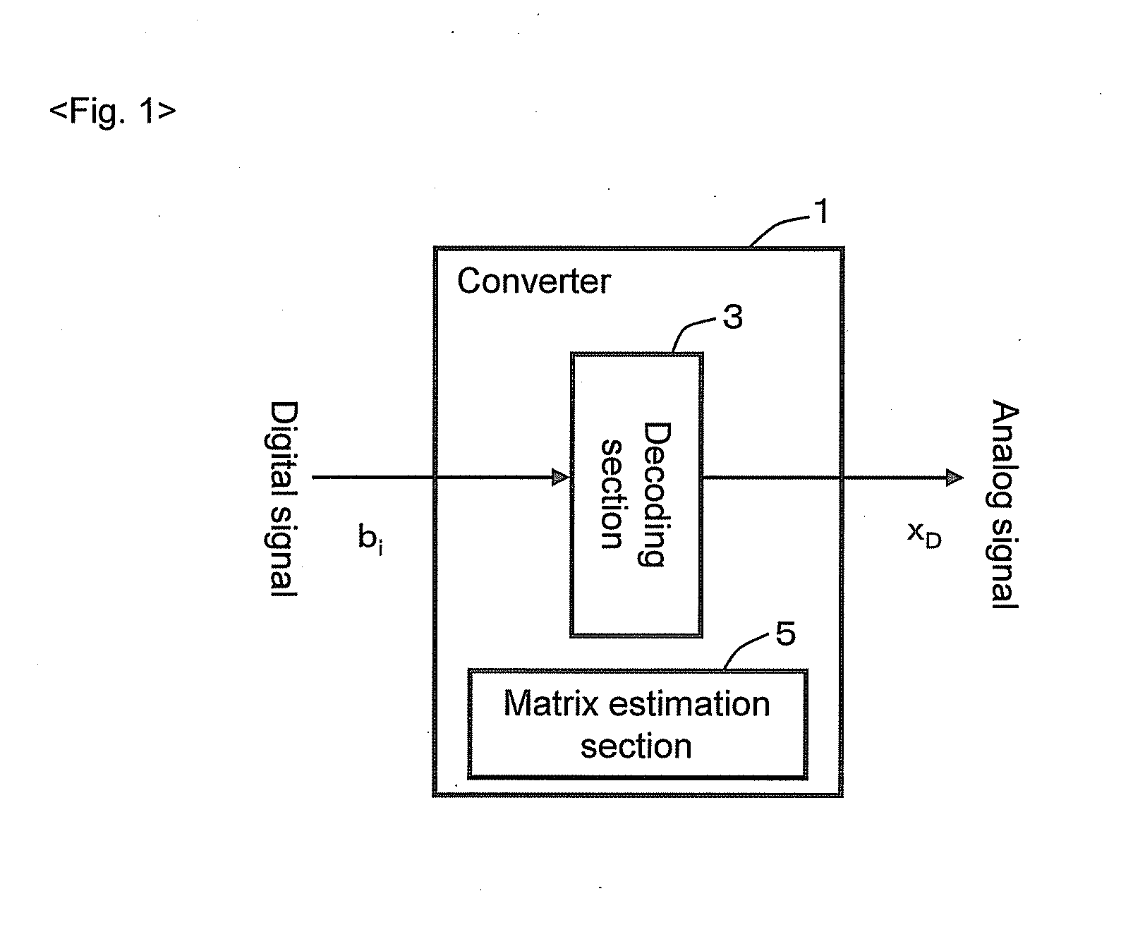 Converter, conversion method, program, and recording medium