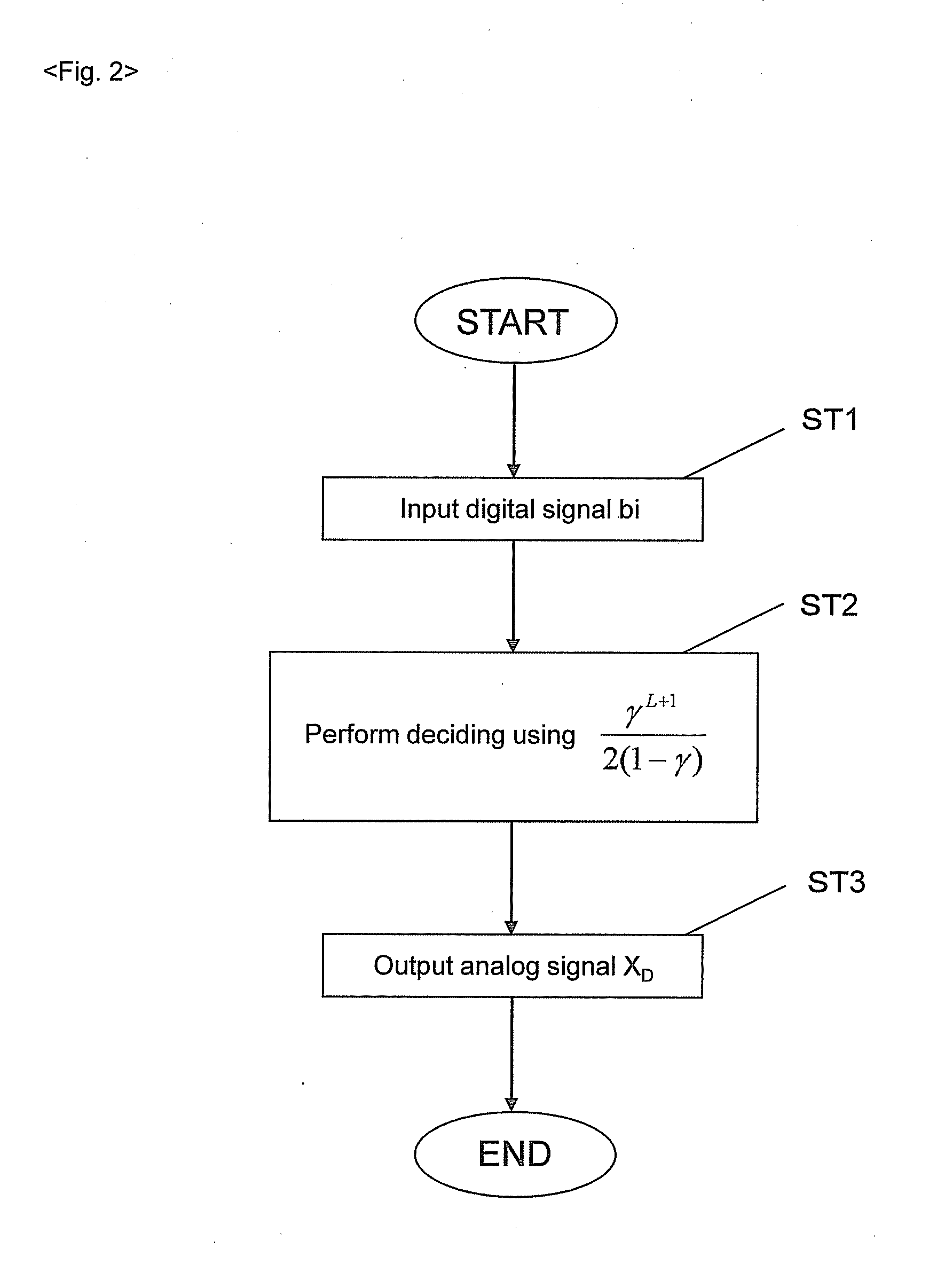 Converter, conversion method, program, and recording medium