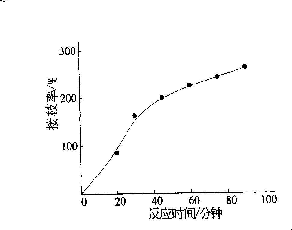 Method for preparing polyethylene ion chelating membrane by radiation graft method