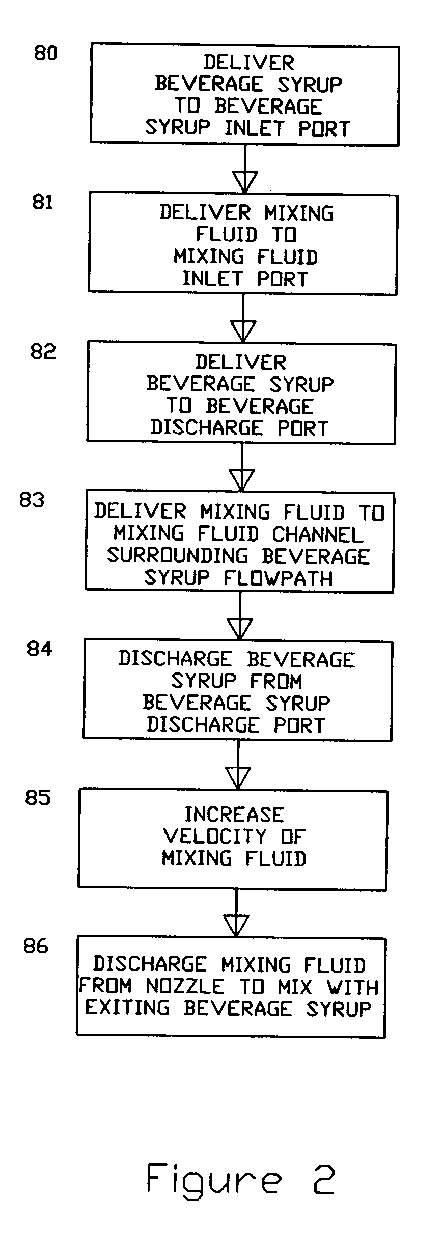 Method and apparatus for beverage dispensing nozzle