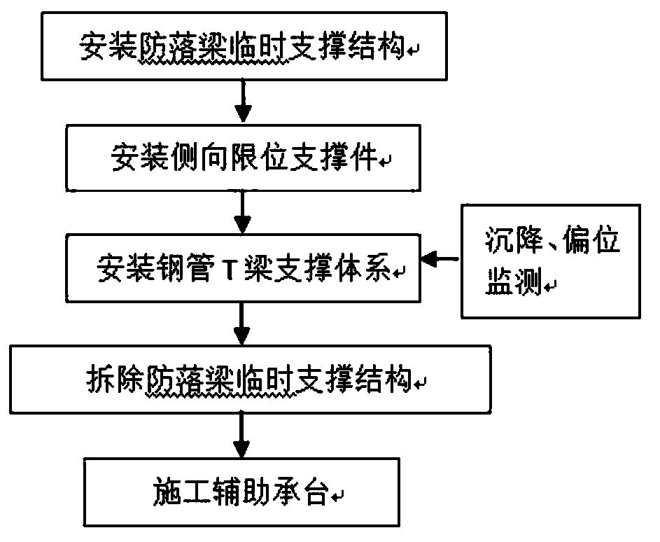 Auxiliary device for preventing settlement of viaduct and its construction method