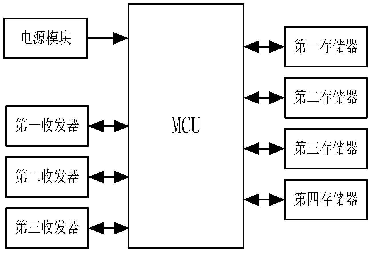 Automobile gateway system for inverse resolution of communication protocols