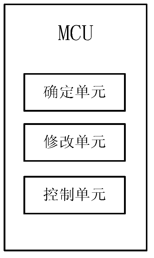 Automobile gateway system for inverse resolution of communication protocols