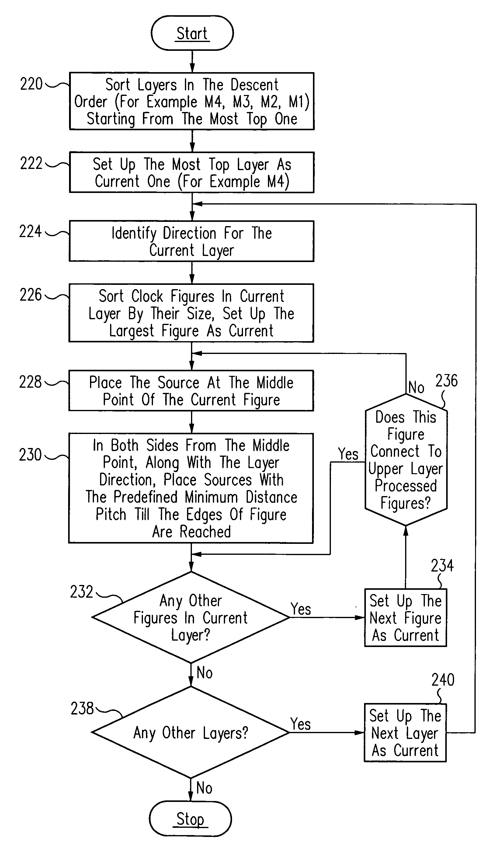 Method and apparatus for predicting clock skew for incomplete integrated circuit design