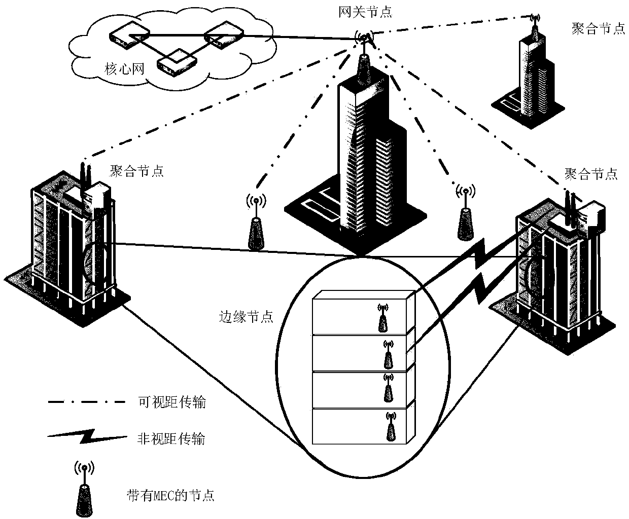 Method for optimizing VM migration between MEC nodes in ultra-dense network