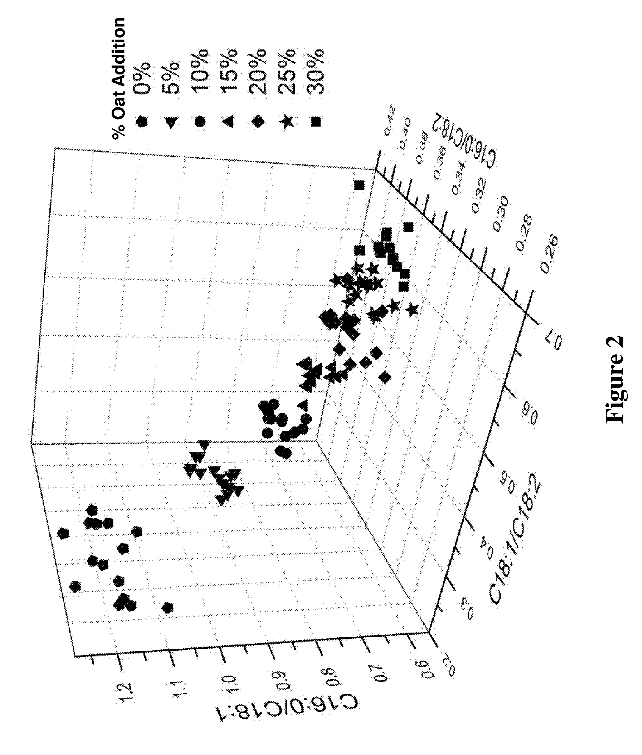 Method for determining the amount of oat flour addition in compound flours and noodles