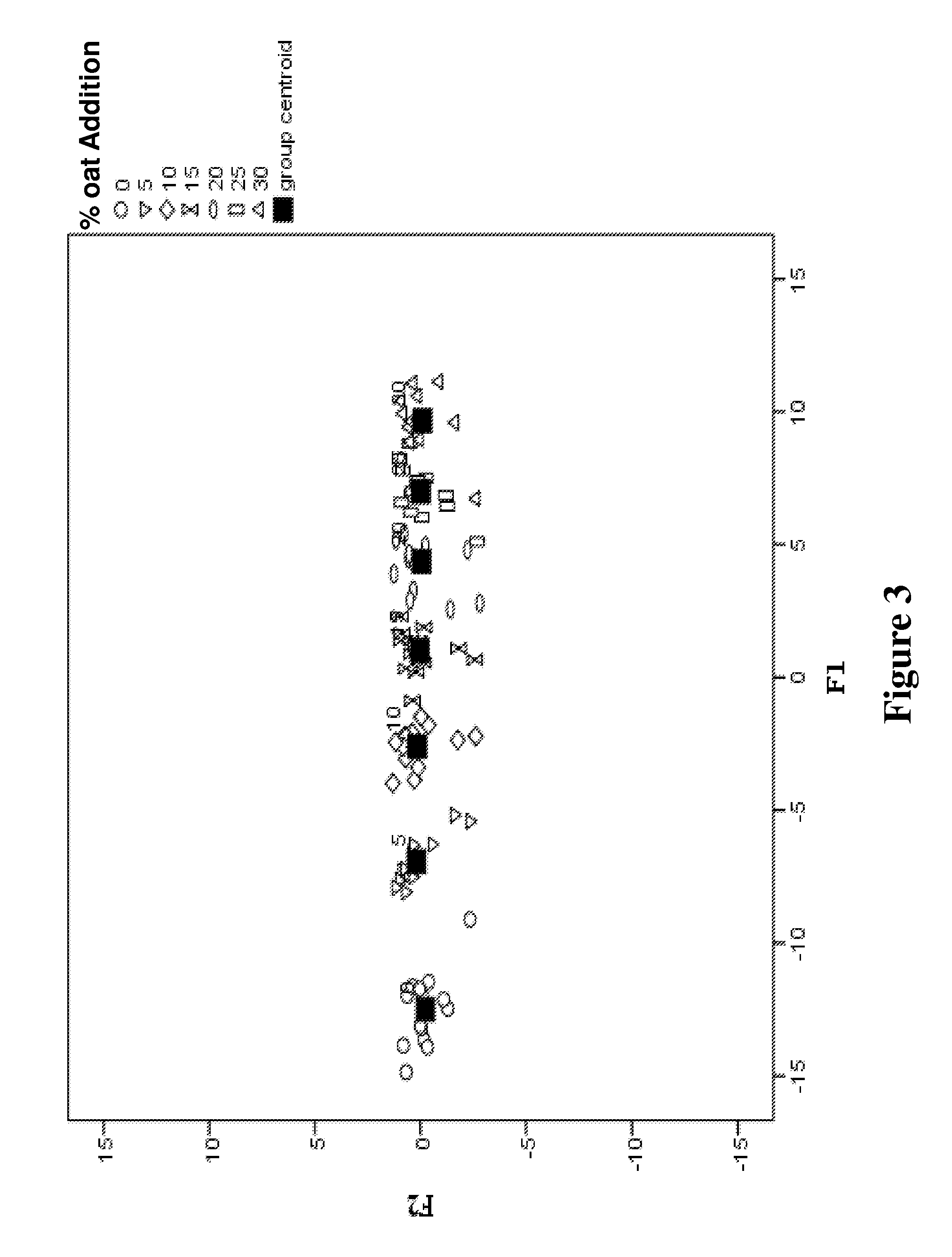 Method for determining the amount of oat flour addition in compound flours and noodles