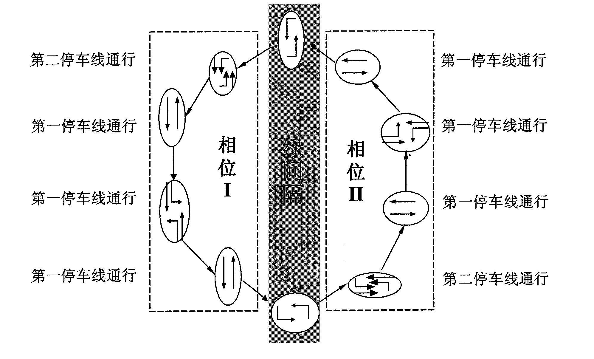 Unsymmetrical space-time optimizing control method for rotary intersection