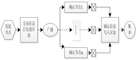 Block chain-based traffic product sampling inspection system and operation method thereof