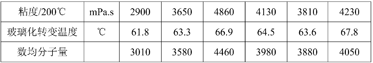 Bifunctional polyester resin for powder coating and preparation method of polyester resin