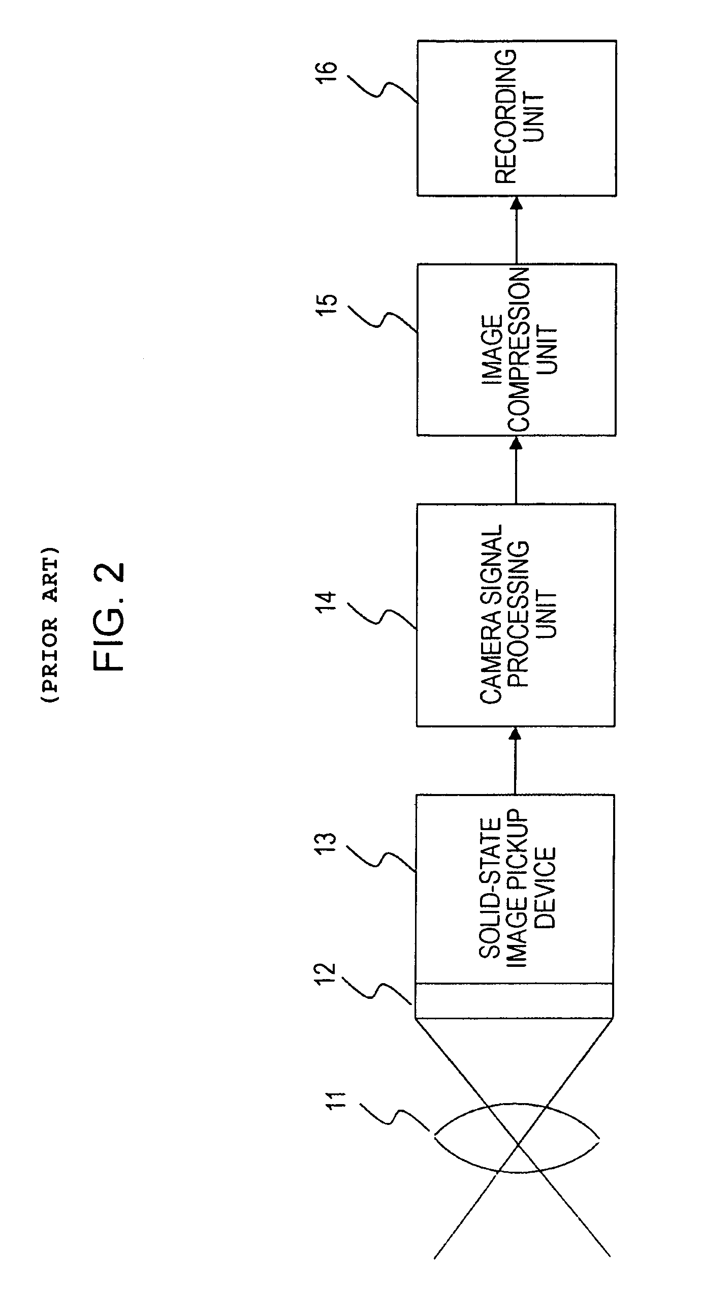 Image pickup apparatus, image processing method, and computer program capable of obtaining high-quality image data by controlling imbalance among sensitivities of light-receiving devices