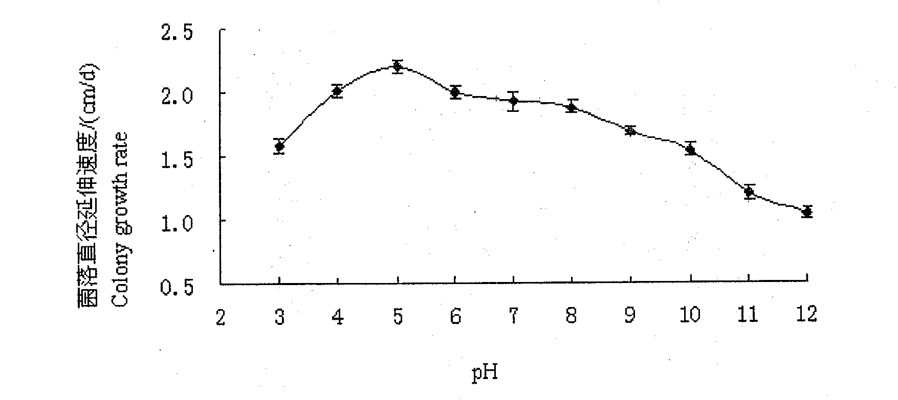 Method of preparing pinoresinol diglucoside by endophyte and microorganism fermentation method