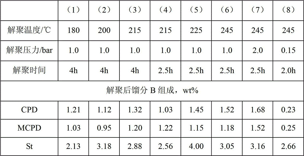 Method for preparing cold-polymerized indene resin with high softening point and light color