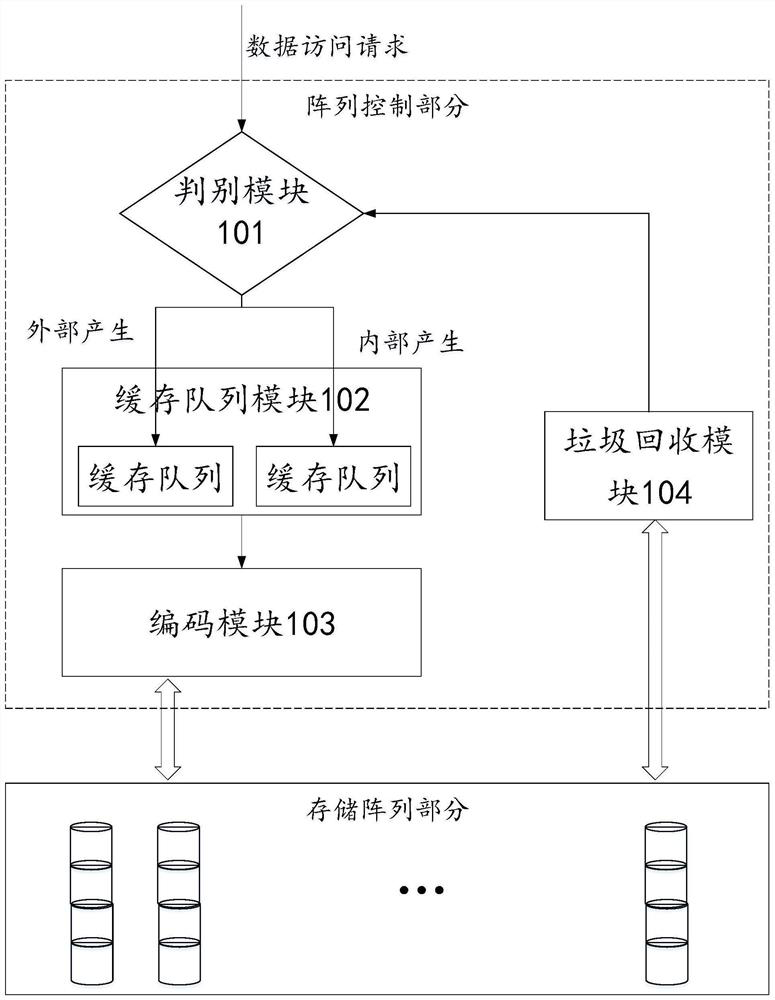 A method and device for optimizing garbage collection based on storage array data access