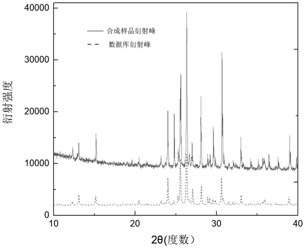 Method for growing copper-based lead-free perovskite single crystal by low-temperature solvent method