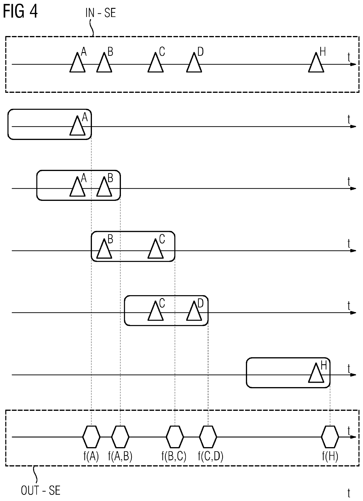 A signal and event processing engine