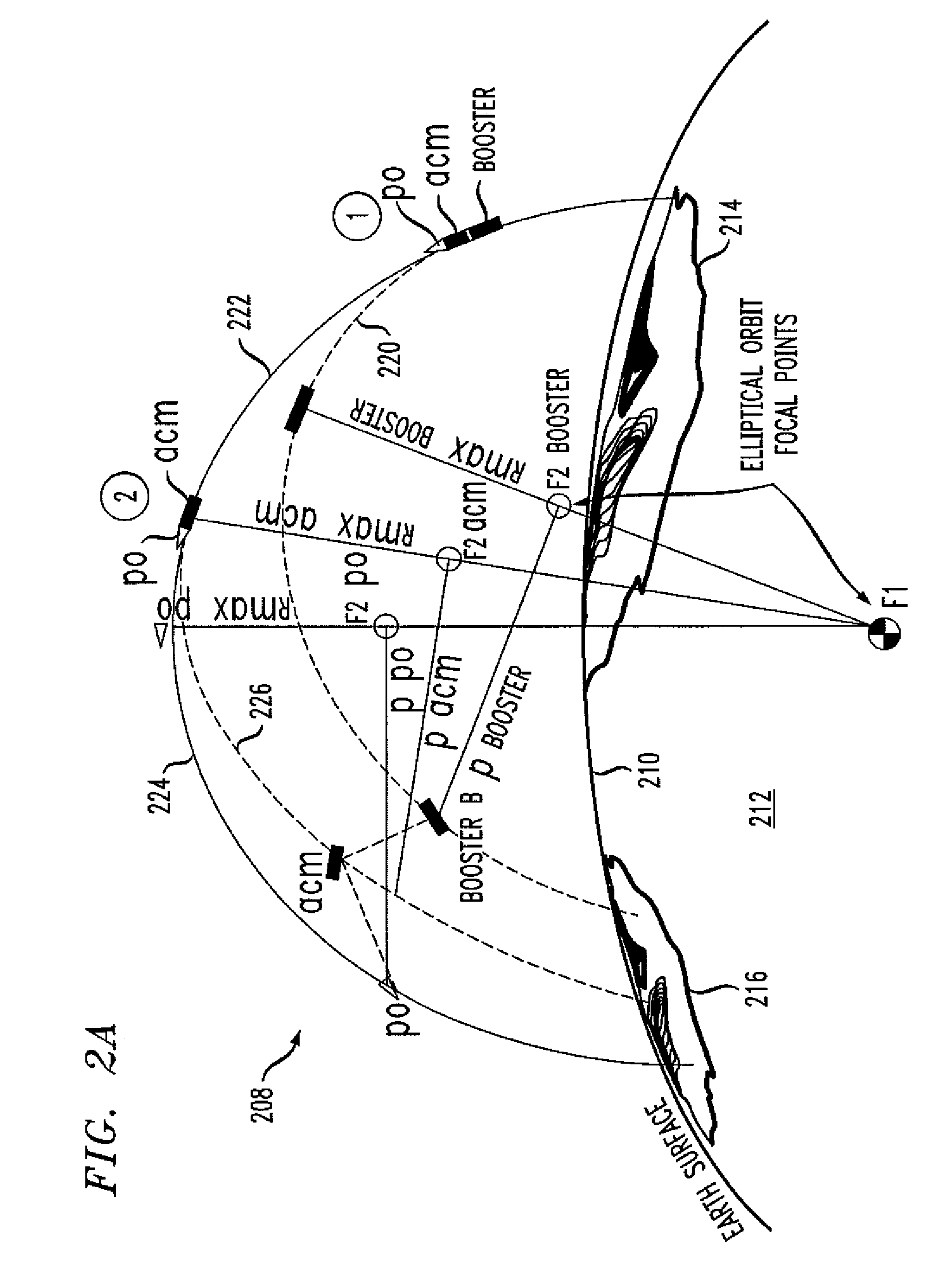 Method for targeting a preferred object within a group of decoys