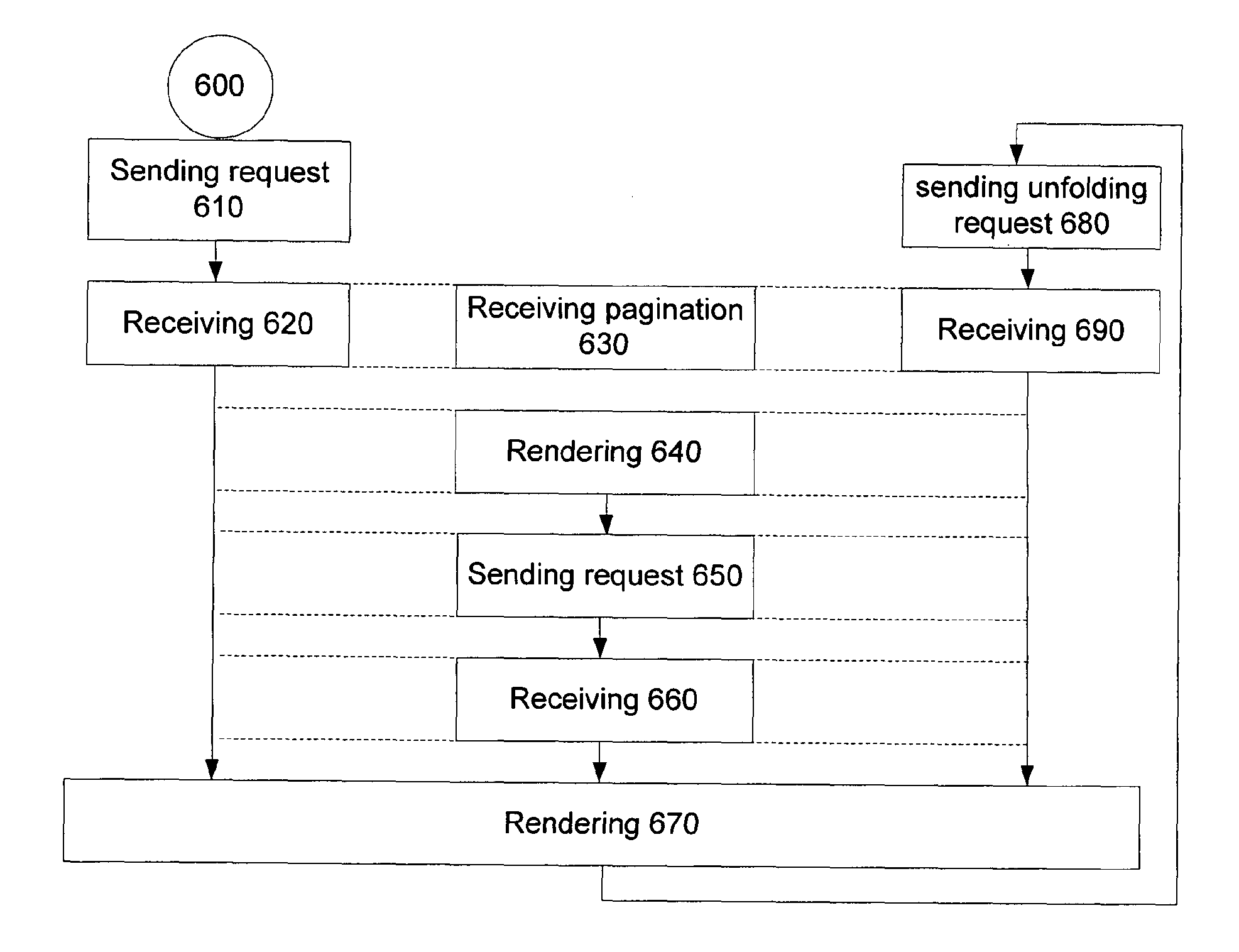 Method for Content Folding