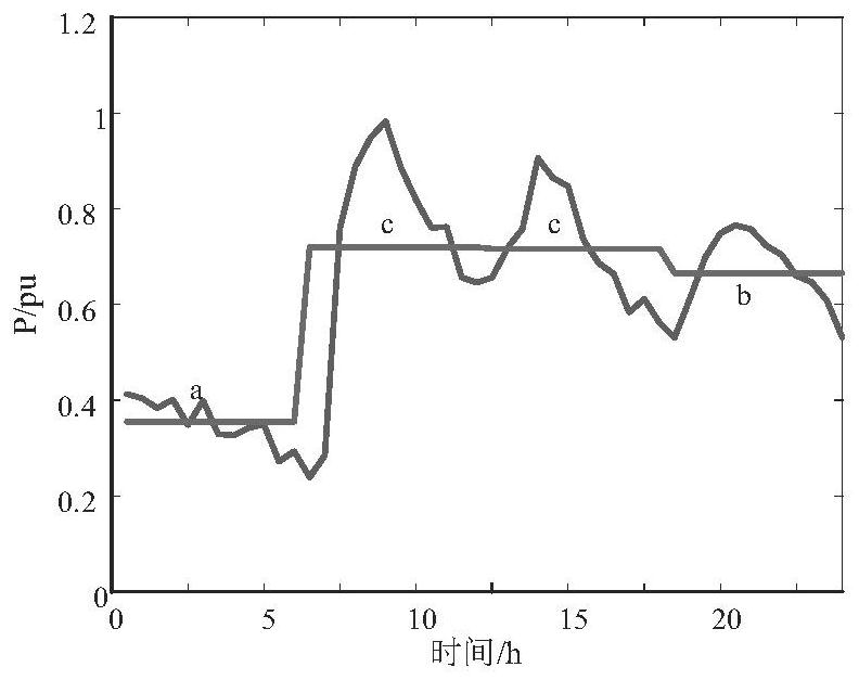 Reliability evaluation method, device and equipment for new energy power system and storage medium