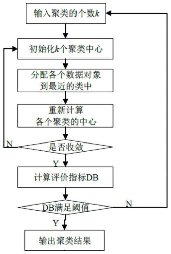 Reliability evaluation method, device and equipment for new energy power system and storage medium