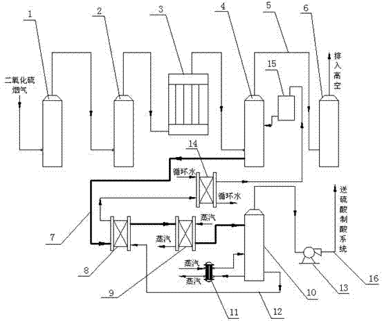 System and method for treating abnormal exhaust gas in metal sulfide ore smelting