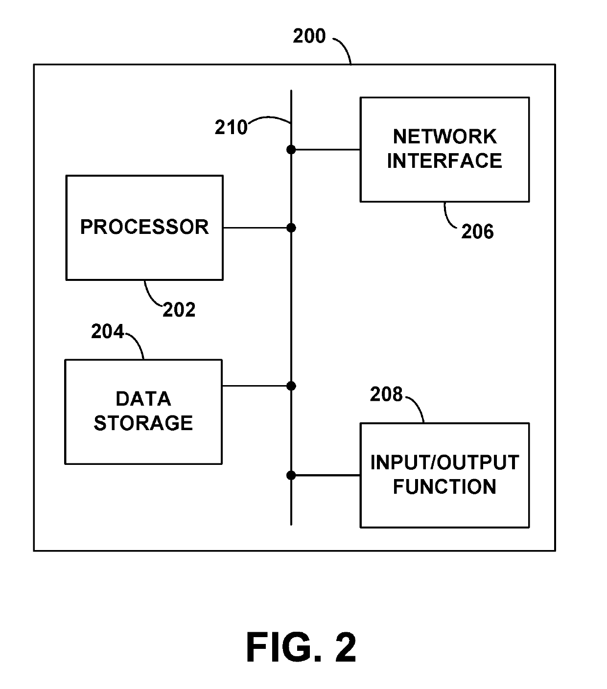 Secure Broker-Mediated Data Analysis and Prediction