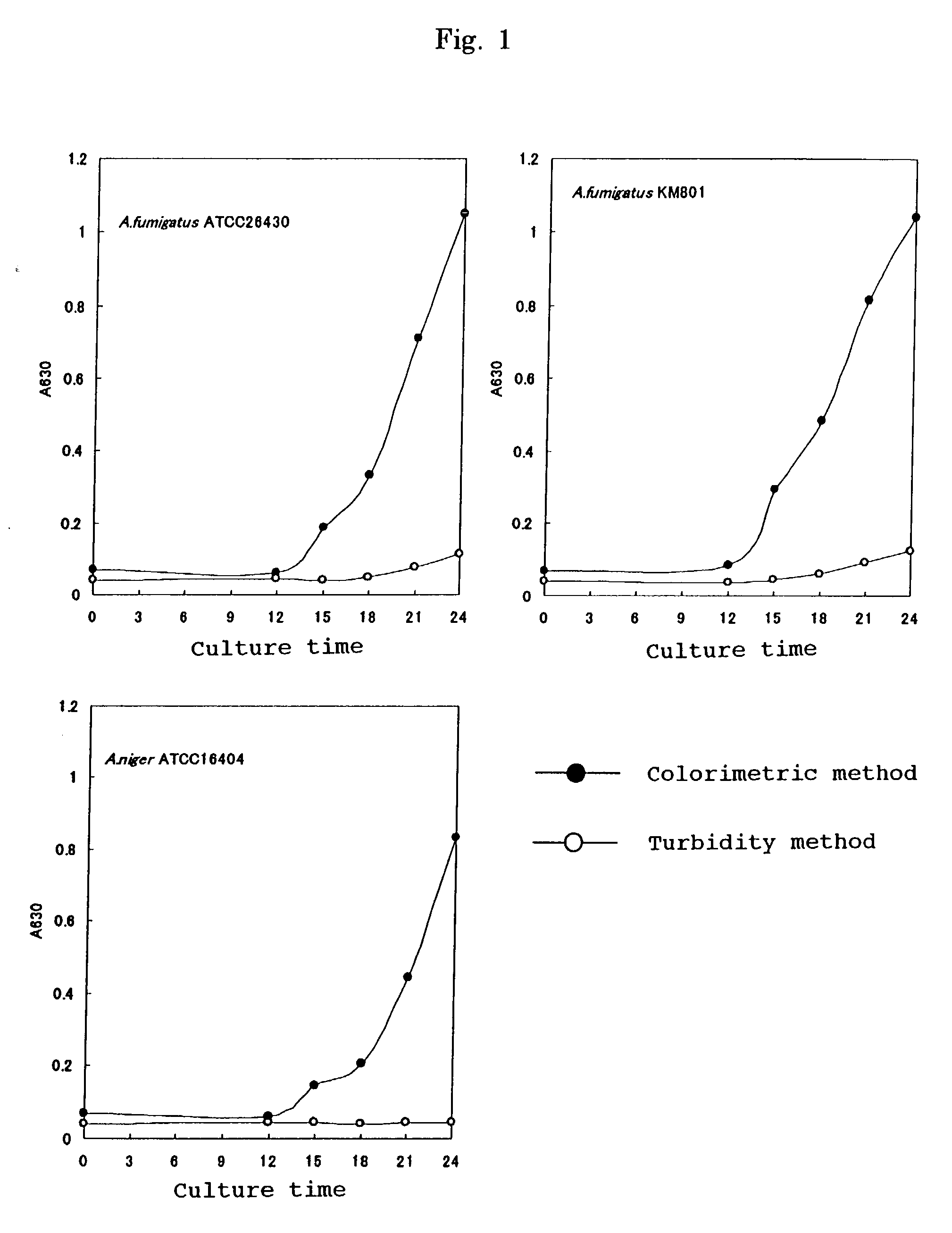 Method for detecting microorganisms and detection kit