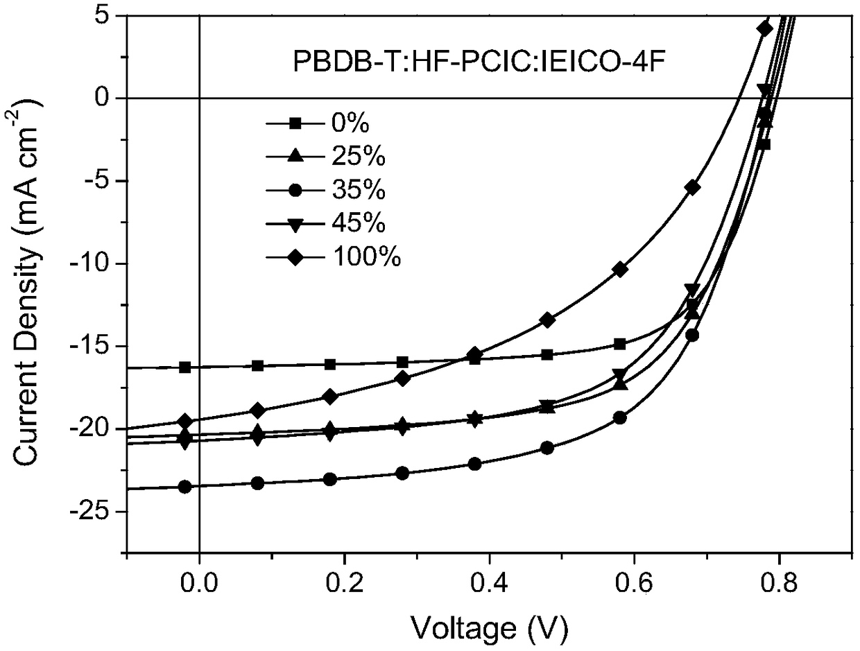 High-efficiency ternary organic solar cell