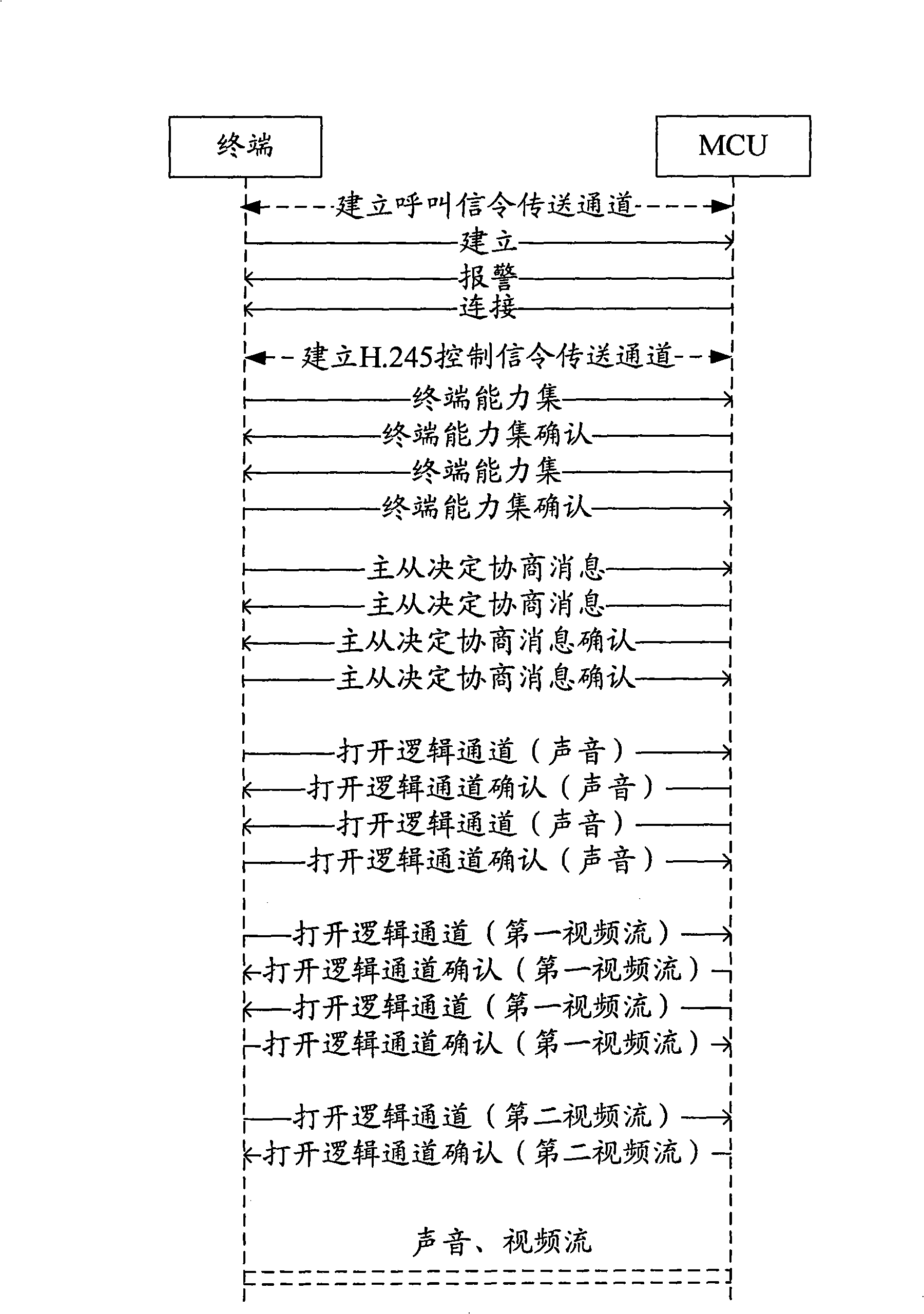 Multiple-picture processing system and method for video conference