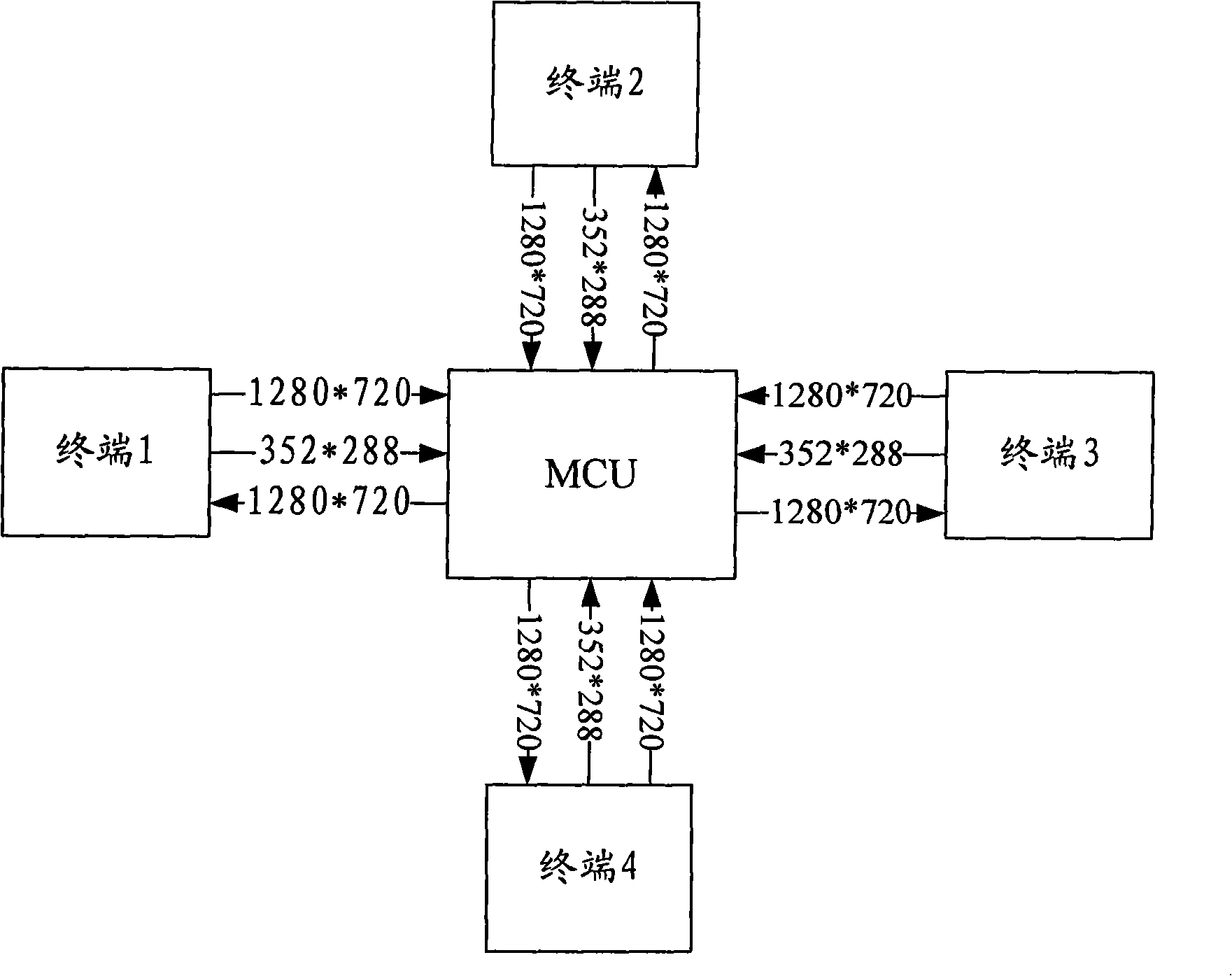 Multiple-picture processing system and method for video conference