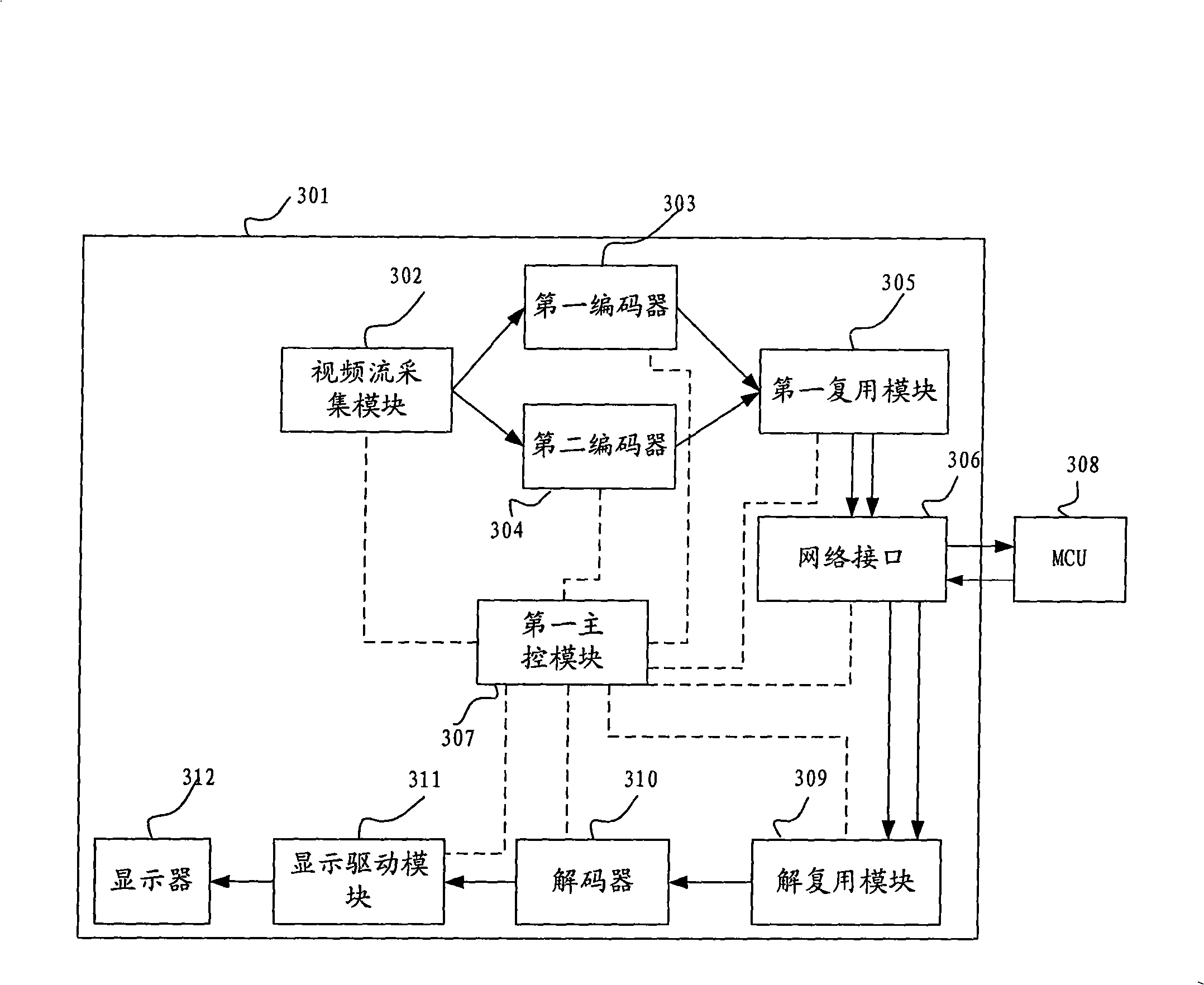 Multiple-picture processing system and method for video conference