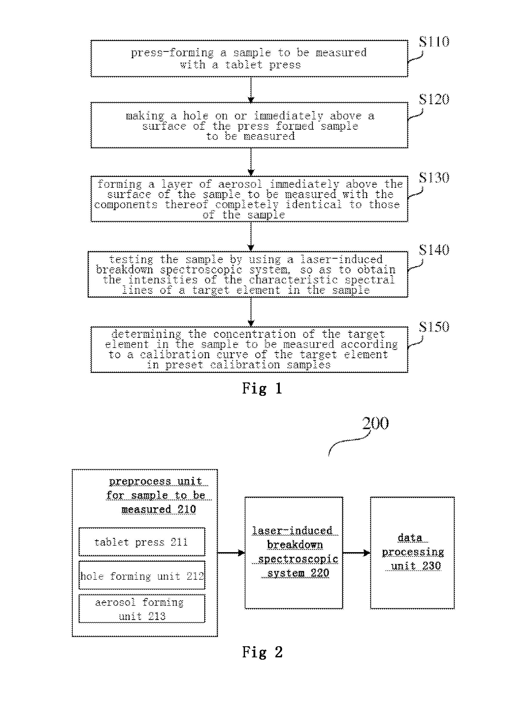 Method and system for improving precision of element measurement based on laser-induced breakdown spectroscopy