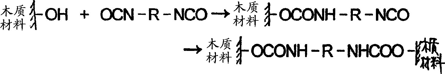 Mosistureproof and waterproof processing method for wood material deep-processing product