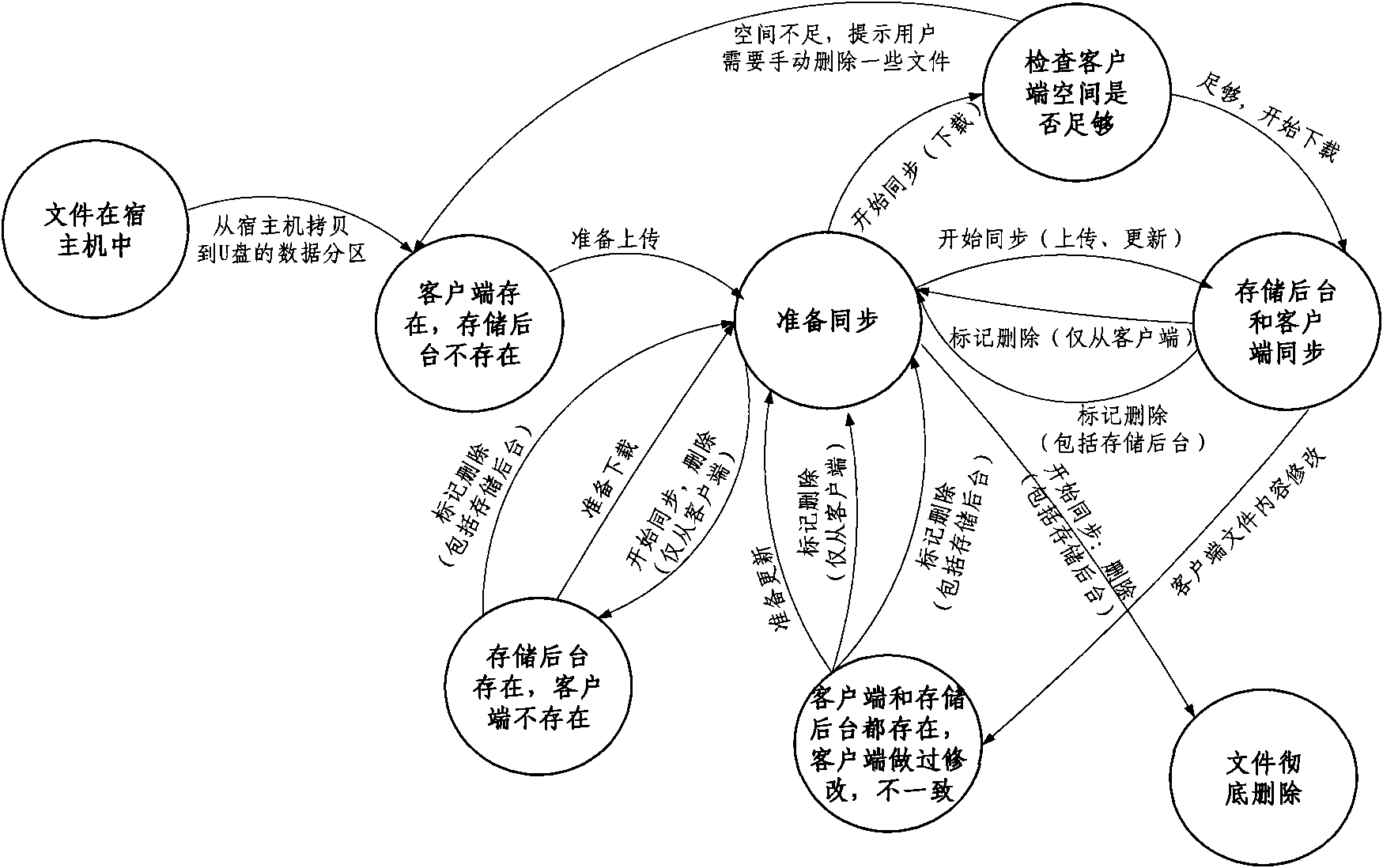 Personal data management method based on cloud computing environment