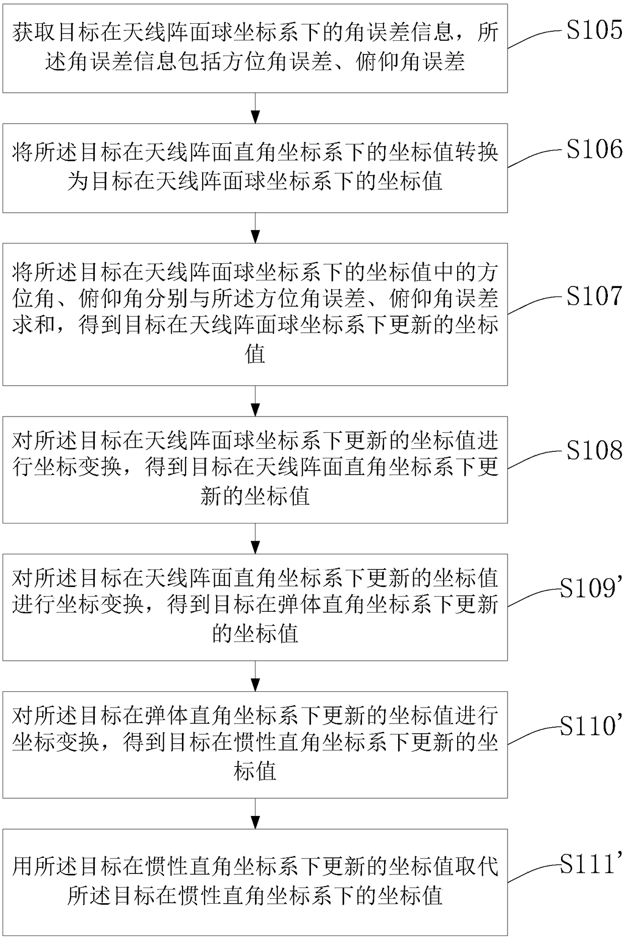 Phased array radar decoupling method