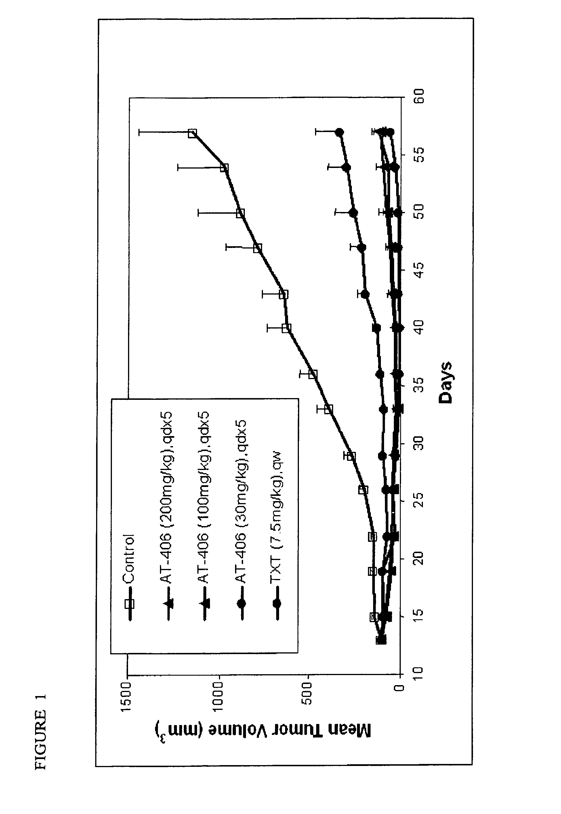 Diazo bicyclic Smac mimetics and the uses thereof