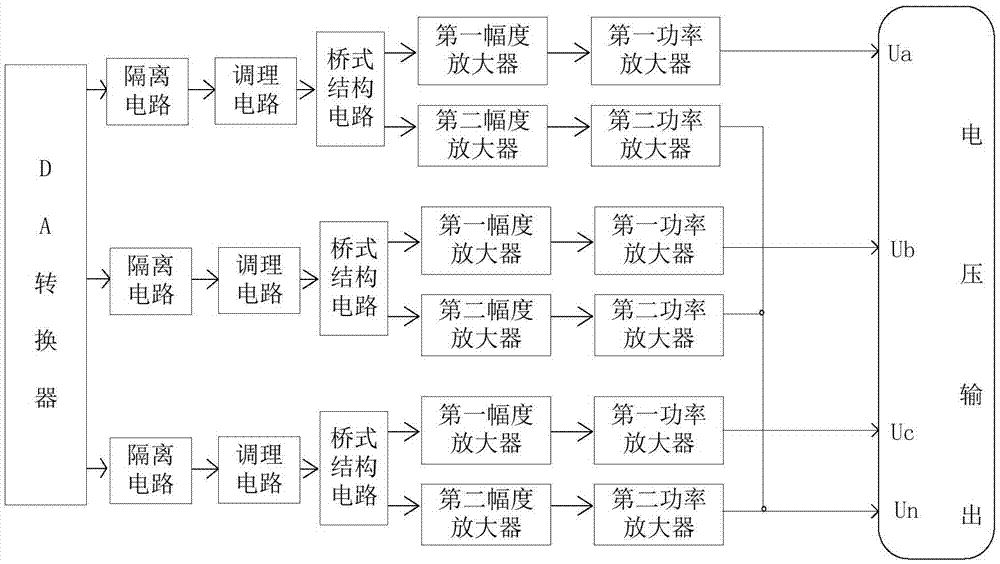 High voltage output device and method for feed line automation test