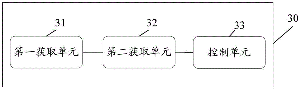 Method for carrying out interconnection control on equipment and electronic equipment