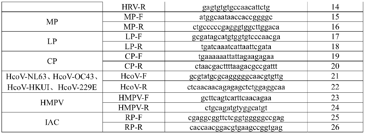 Nucleic acid reagents, kits, systems and methods for detecting respiratory tract infection pathogens