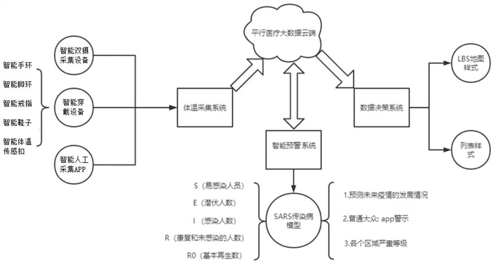 Intelligent early warning system and early warning method based on disease propagation characteristics