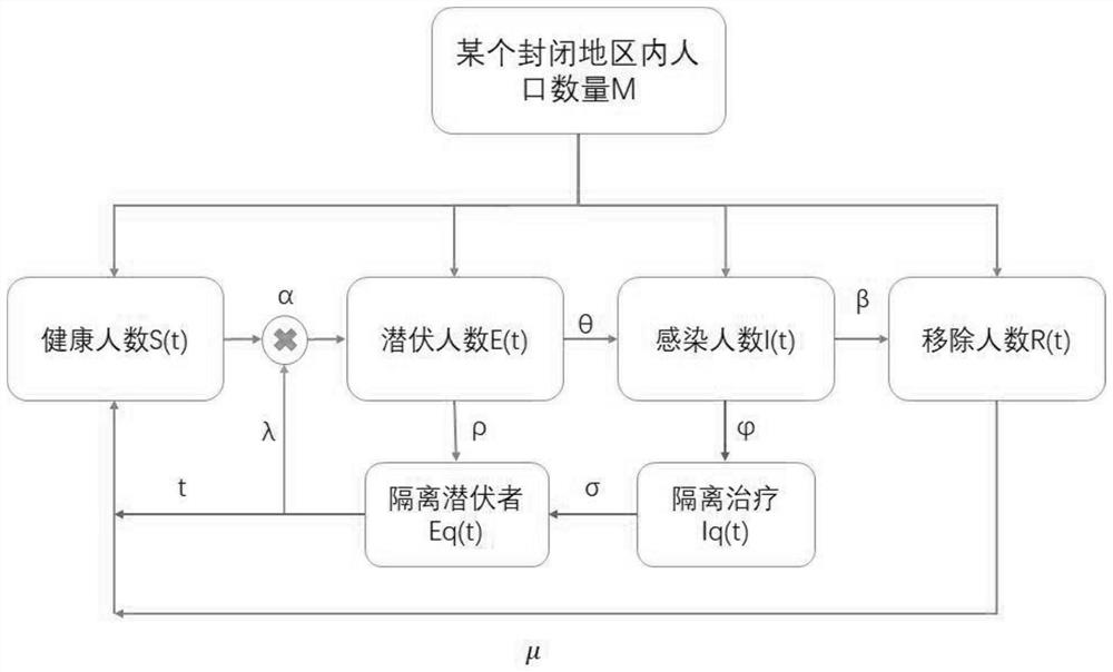 Intelligent early warning system and early warning method based on disease propagation characteristics