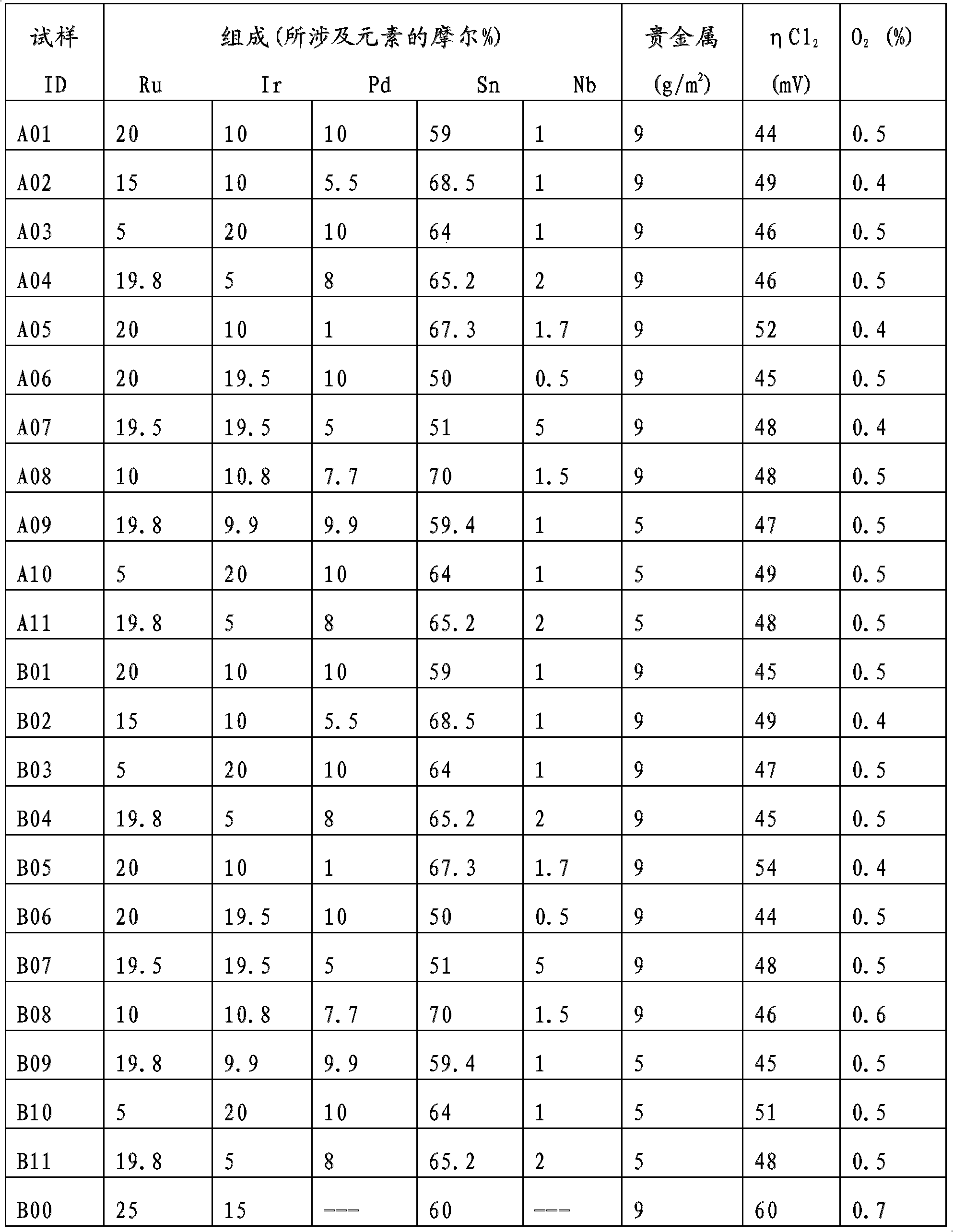 Electrode for electrolysis cell