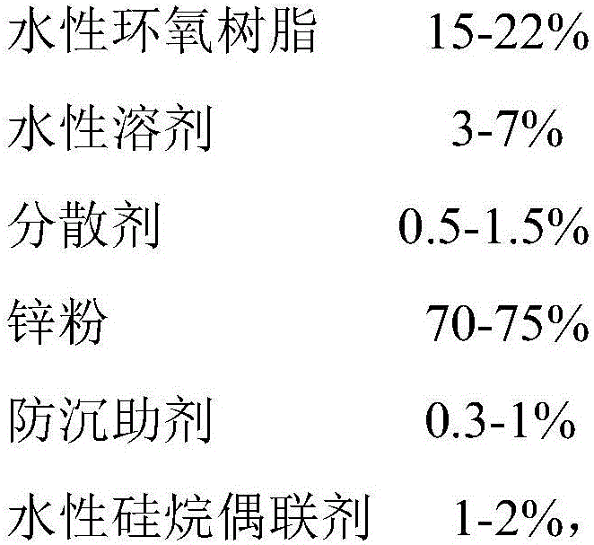 Silane-modified waterborne epoxy double-component zinc-rich paint composition and preparation method thereof