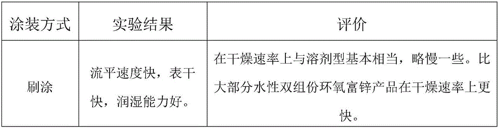 Silane-modified waterborne epoxy double-component zinc-rich paint composition and preparation method thereof