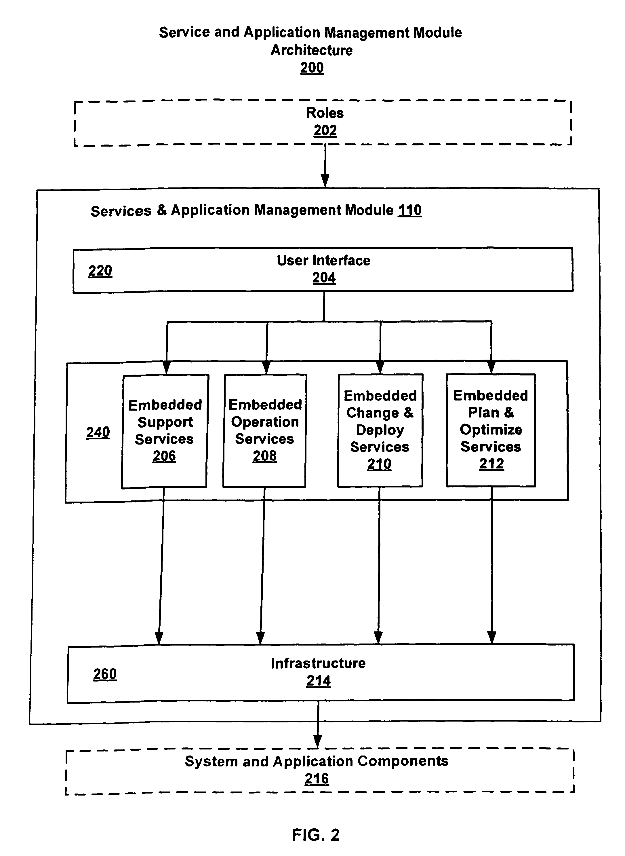 Service and application management in information technology systems