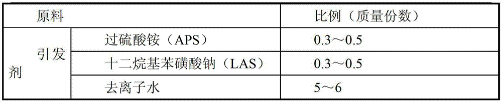 Water-based polyacrylate emulsion