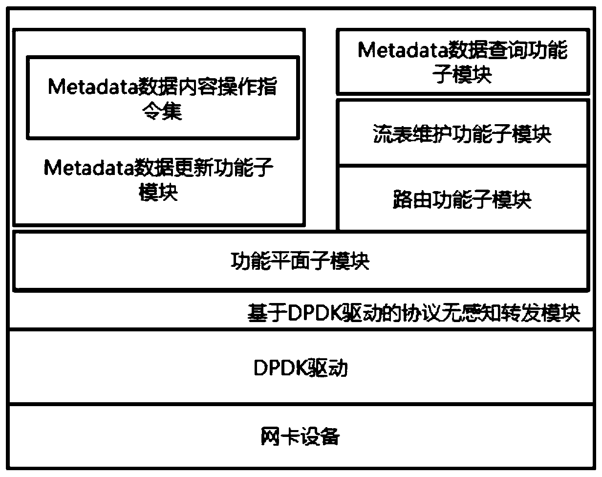 High-speed data updating system and method based on protocol awareness forwarding