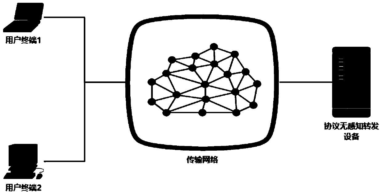 High-speed data updating system and method based on protocol awareness forwarding