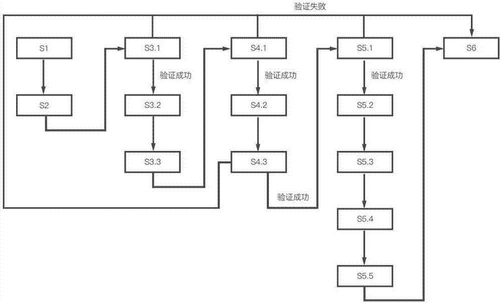 Payment method based on blockchain technology