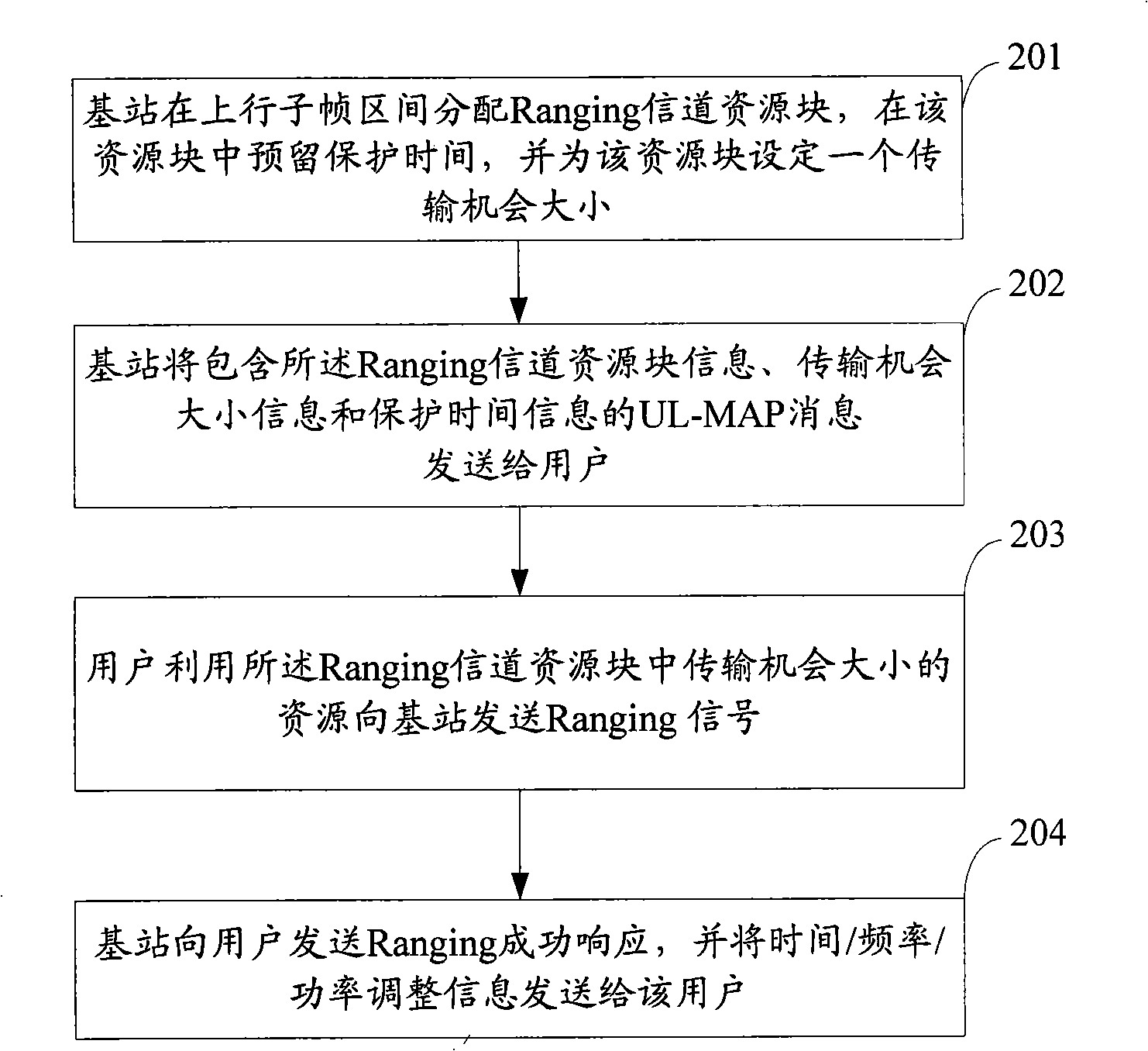 Distance measuring signal transmitting method, system and apparatus in OFDM system